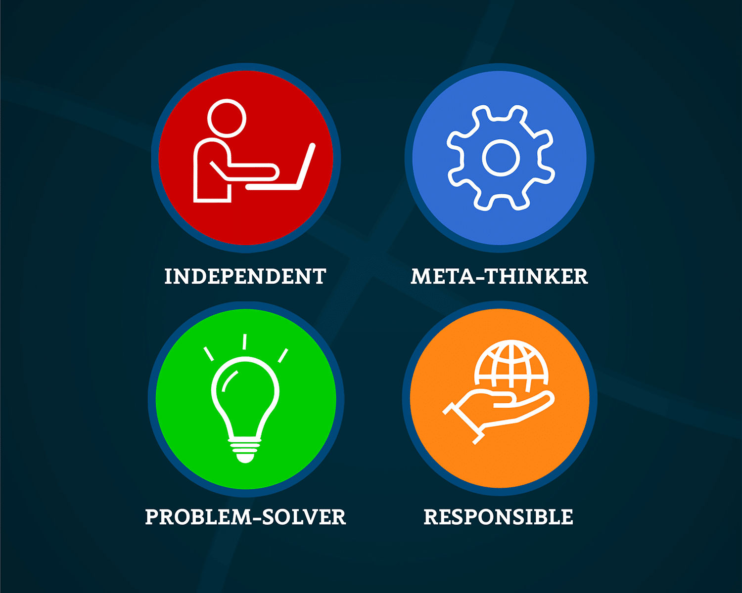 LGS Learner – Learning for Lifelong Success