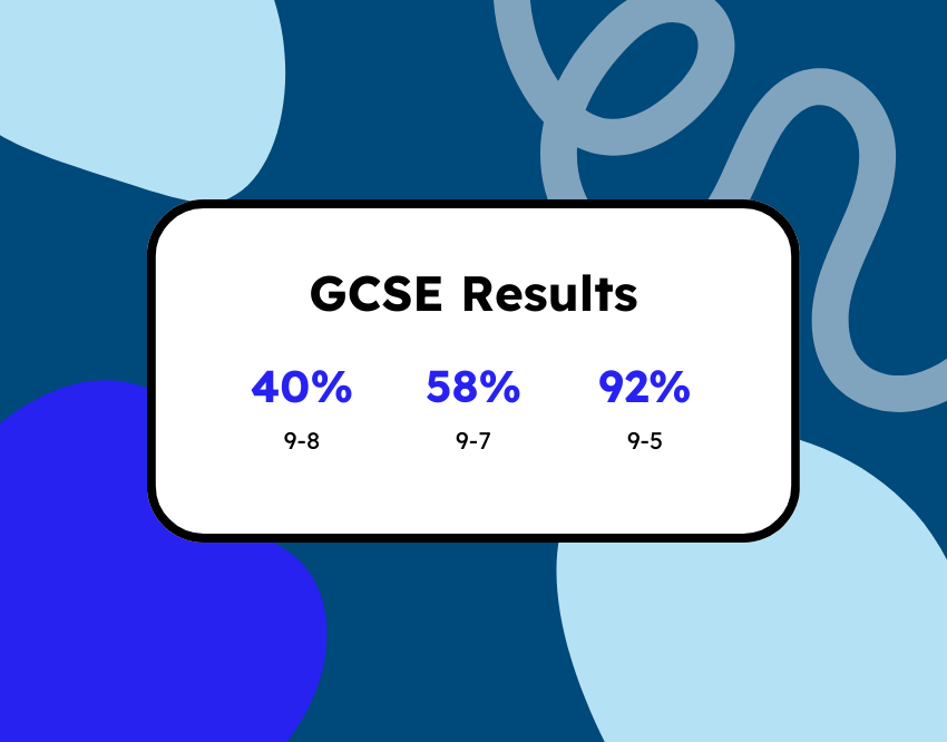 Year 11 Pupils Score Top GCSE Results 